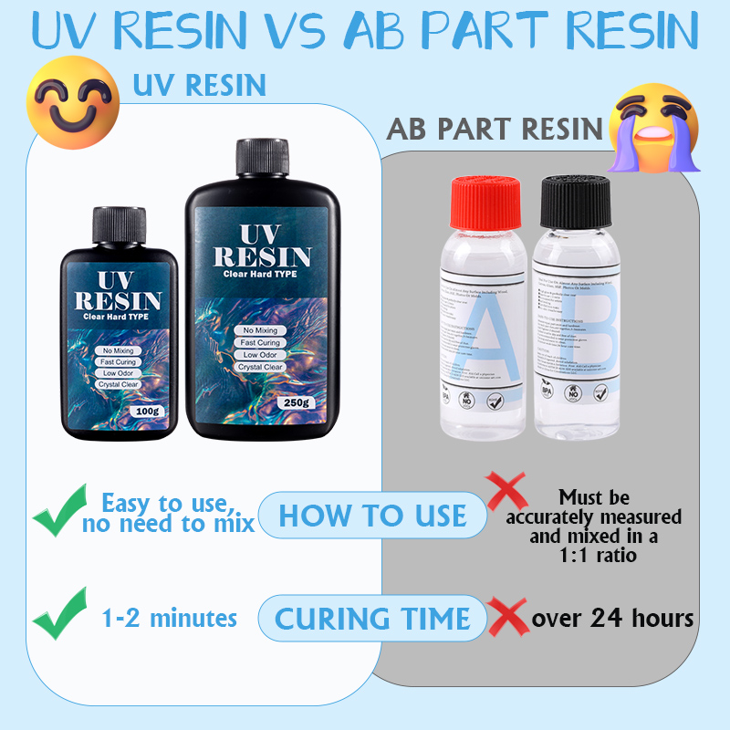 100g/250g Clear UV Resin Hard  - Art Craft Glue review and price